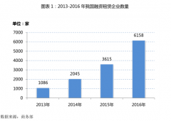 中国融资租赁业发展报告(2016-2017)