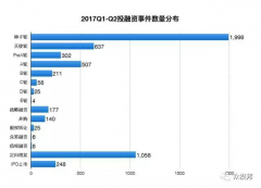 2017年上半年投融资行业报告