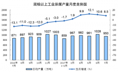 <b>国家统计局发布2017年7月份能源生产情况</b>