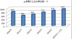 中药饮片行业发展状况及发展趋势分析