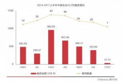 2017年上半年农业行业投资市场研究